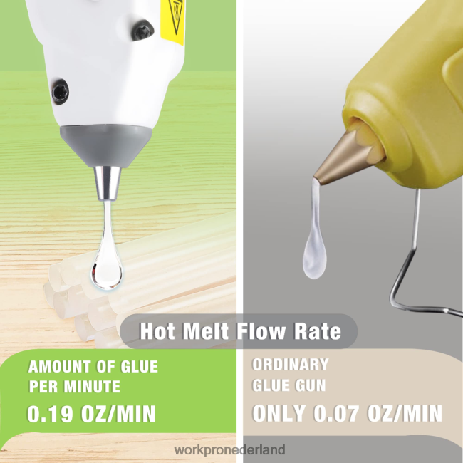 hulpmiddel WORKPRO 7,2 V draadloze hotmelt lijmpistoolset roze/wit 4NVZH8164